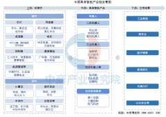 身智能将不再局限于高精尖工业使用