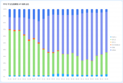 成为PPIO平台最受欢送的国产开源模子