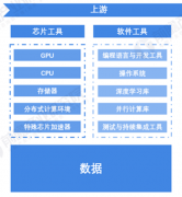 开辟以像挪用根本云办事一样便利地集成AI能力？